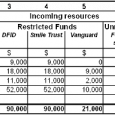 example budget sheet g funding grid