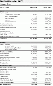 example of a balance sheet balance sheet example