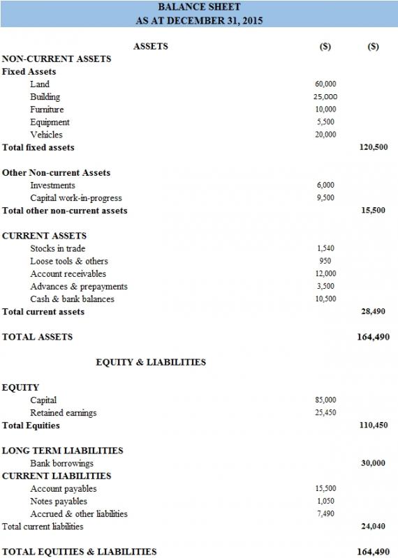 example of a balance sheet
