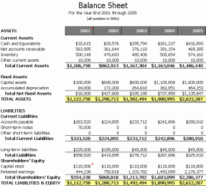 example of a balance sheet wb balance sheet