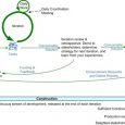 example of an introduction lifecycle dad agile continuous delivery small
