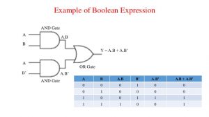 example of case study boolean expression org