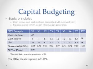 example of case study multinational capital budgeting