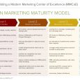example of research proposal modern marketing center of excellence report