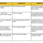 examples of smart goals smart goals