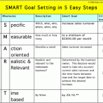 examples of smart goals smart goals