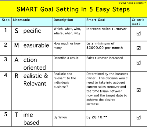 examples of smart goals