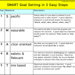 examples of smart goals xsmart goals gif pagespeed ic tpxqbirxn