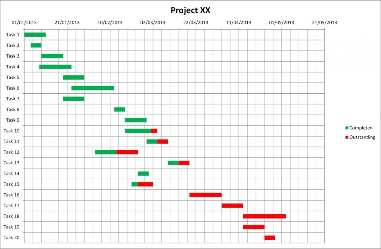 excel chart templates