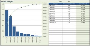 excel graph templates pareto analysis chart excel template