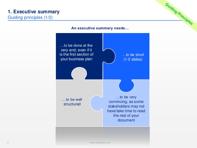 executive summary marketing plan