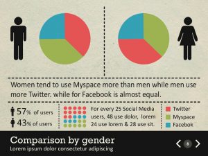 facebook powerpoint template comparison by gender
