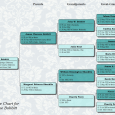 family tree chart maker pedigreelabels