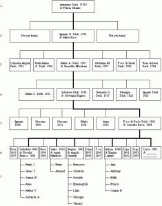 family tree diagram famtreediag