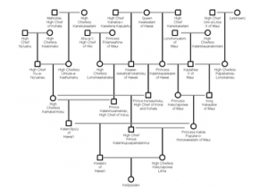 family tree diagram maker keopuolani tree