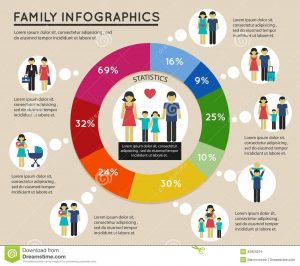 family tree layout family pie infographic chart mother child marriage symbols vector illustration