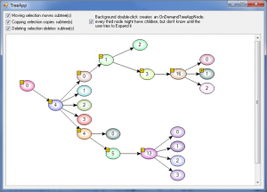 family tree layout tree diagram with collapsible nodes