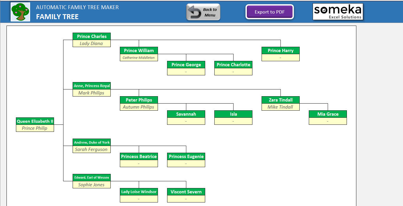 family tree maker templates