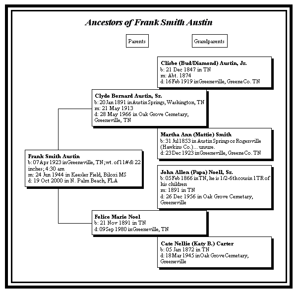 family tree pdf