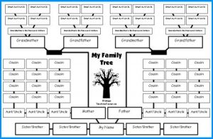 family tree template google docs xfamilytreestudentworksheet jpg pagespeed ic rmmhwsbj