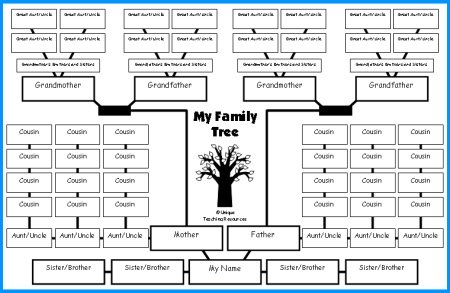 family tree template google docs