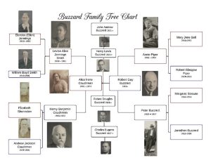 family tree template online family tree