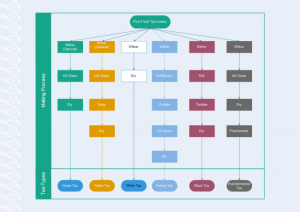 family tree template online tea classification tree diagram