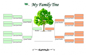 family trees format family tree template