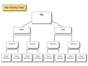 family trees format my family tree iwork ipad iwork pages