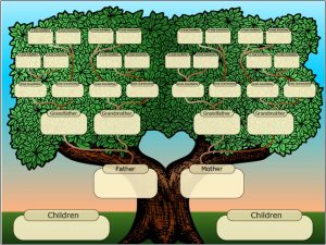 fillable family tree template generation family tree template with siblings