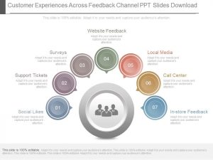 finance report templates customer experiences across feedback channel ppt slides download slide