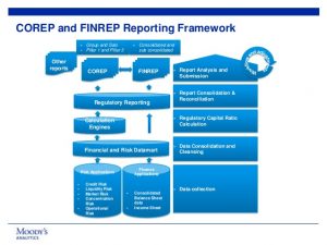 finance report templates delivering integrated corep and finrep reporting
