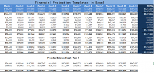financial projections template financial projection templates in excel