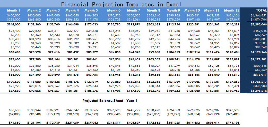 financial projections template
