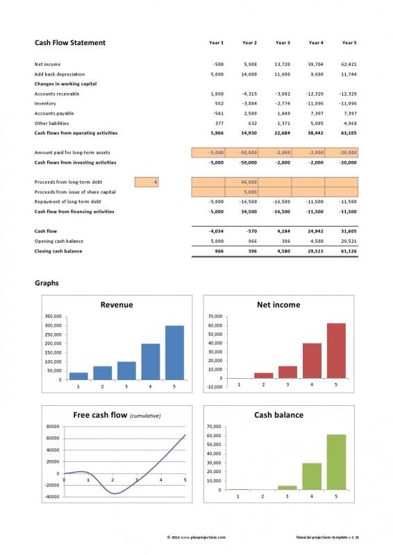financial projections template