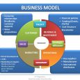 financial report template business development commercialization plan