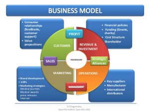 financial report template business development commercialization plan