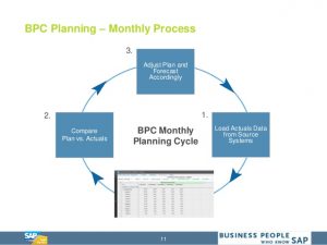 financial statement analysis example the future of business planning with bpc and sap hana