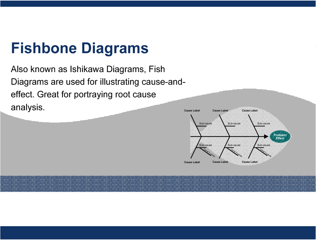 fishbone diagram template word