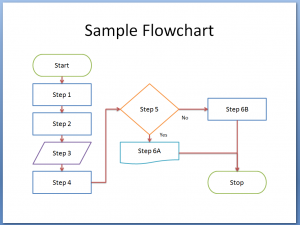 flow chart template word powerpoint flowchart