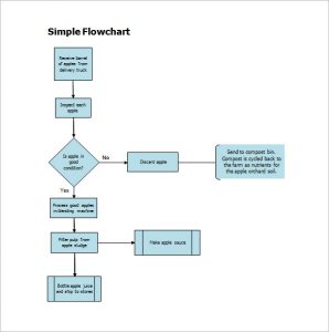 flow chart template word process flow chart template