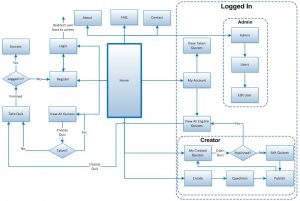 flow chart templates user interface flow example