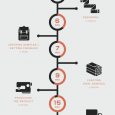 flowchart template word ccdeaecaf timeline infographic design process infographic