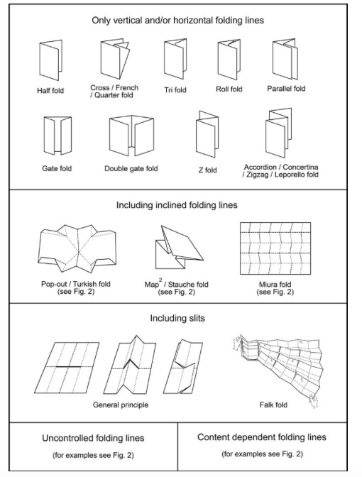 folding card templates