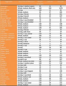 food calorie chart fdbddadbedc food calorie chart food for thought