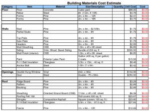 free building estimate format in excel building materials cost estimate