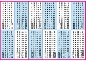 free chart templates printable times tables chart large