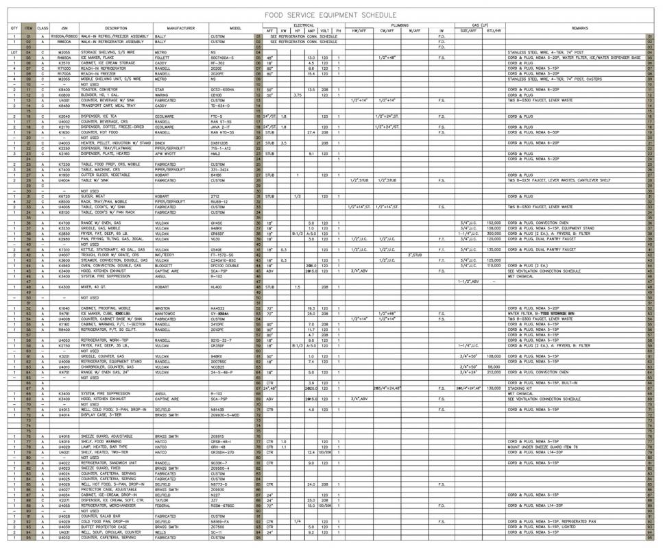 free construction schedule spreadsheet