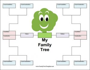 free editable family tree template family tree template download free documents in pdf word inside editable family tree template