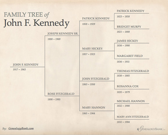 free editable family tree template